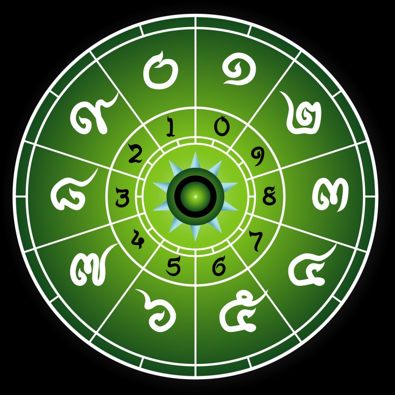 Horoscope arabe : comment cela fonctionne ?