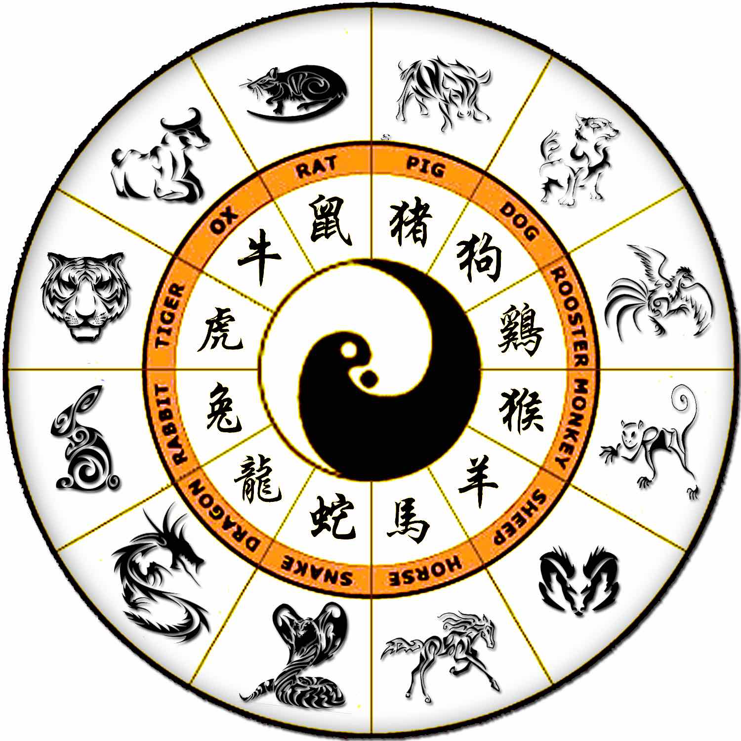 Signes astrologiques chinois : quel est votre signe et vos caractéristiques ?
